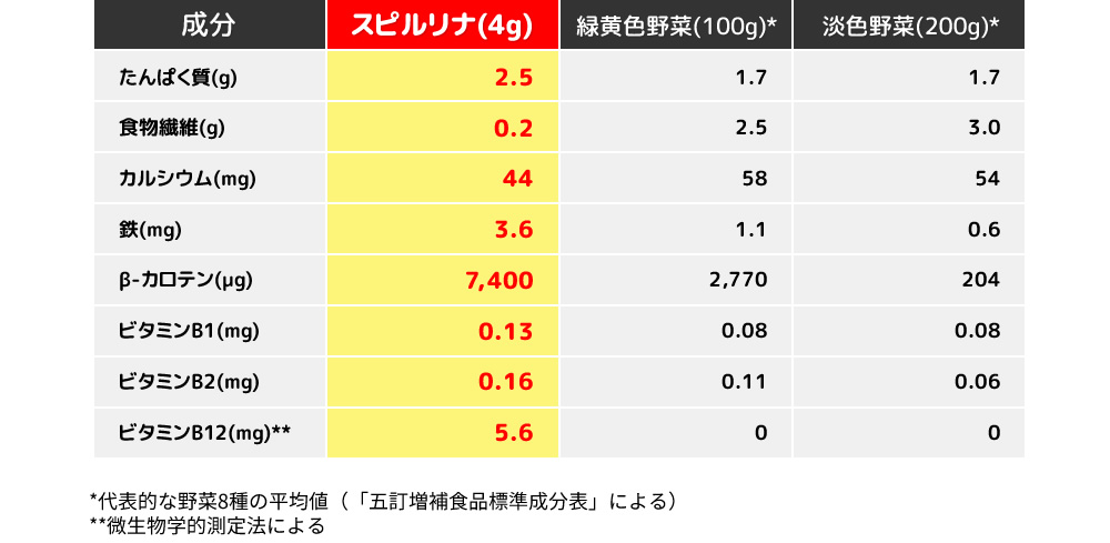 表
