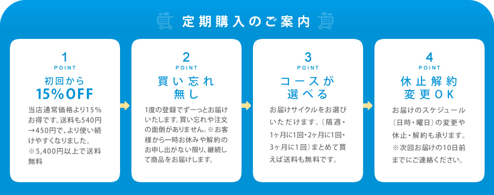 【定期購入のご案内】■POINT1初回から15％OFF／当店通常価格より15％お得です。送料も540円→450円で、より使い続けやすくなりました。※5,400円以上で送料無料　■POINT2買い忘れ無し／1度の登録でずーっとお届けいたします。買い忘れや注文の面倒がありません。※お客様から一時お休みや解約のお申し出がない限り、継続して商品をお届けします。　■POINT3コースが選べる／お届けサイクルをお選びいただけます。（隔週・1ヶ月に1回・2ヶ月に1回・3ヶ月に1回）まとめて買えば送料も無料です。　■POINT4休止解約変更OK／お届けのスケジュール（日時・曜日）の変更や休止・解約も承ります。※次回お届けの10日前までにご連絡ください。