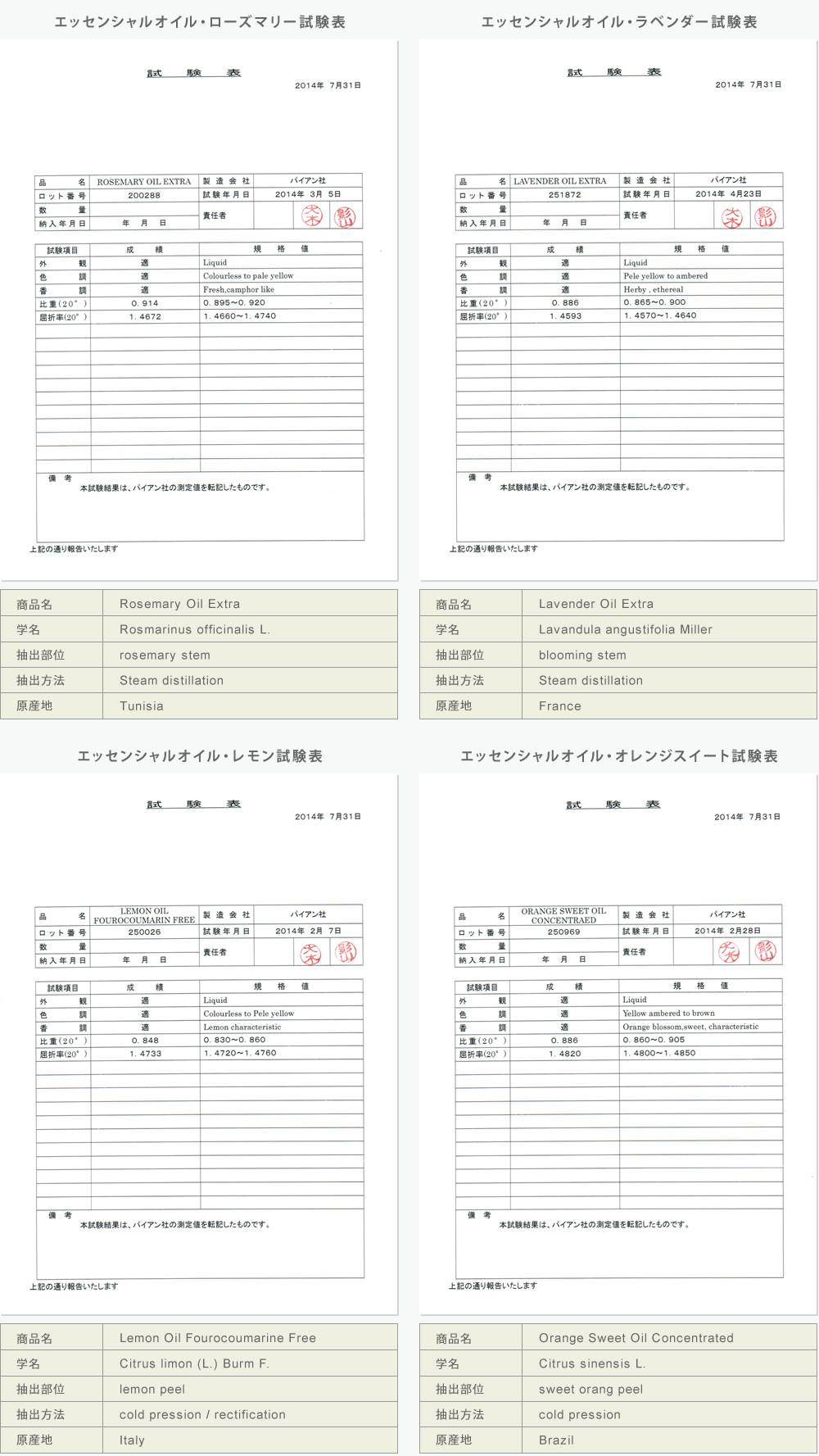 精油試験表