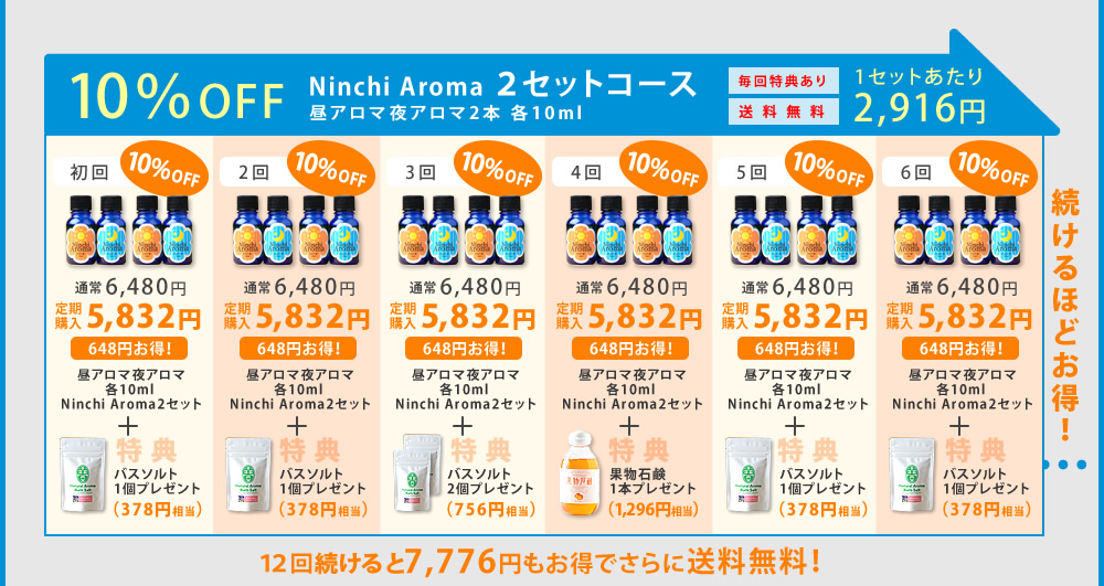 Ninchi Aroma10％OFF2セットコース　昼アロマ夜アロマ2本 各10ml 