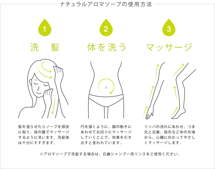 【ナチュラルアロマソープの使用方法】①洗髪：髪を湿らせたらソープを頭皮に取り、指の腹でマッサージするように洗います。洗髪後は十分にすすぎます。②体を洗う：円を描くように、腸の動きにあわせて右回りにマッサージしていくことで、効果を引き出すと言われています。③マッサージ：リンパの流れにあわせ、つま先と足裏、指先など体の先端から、心臓に向かってやさしくマッサージします。※アロマソープで洗髪する場合は、石鹸シャンプー用リンスをご使用ください。